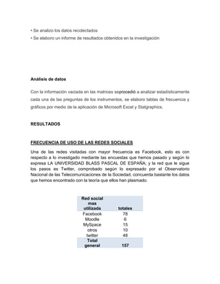 • Se analizo los datos recolectados
• Se elaboro un informe de resultados obtenidos en la investigación




Análisis de datos

Con la información vaciada en las matrices seprocedió a analizar estadísticamente
cada una de las preguntas de los instrumentos, se elaboro tablas de frecuencia y
gráficos por medio de la aplicación de Microsoft Excel y Statgraphics.


RESULTADOS



FRECUENCIA DE USO DE LAS REDES SOCIALES

Una de las redes visitadas con mayor frecuencia es Facebook, esto es con
respecto a lo investigado mediante las encuestas que hemos pasado y según lo
expresa LA UNIVERSIDAD BLASS PASCAL DE ESPAÑA; y la red que le sigue
los pasos es Twitter, comprobado según lo expresado por el Observatorio
Nacional de las Telecomunicaciones de la Sociedad, concuerda bastante los datos
que hemos encontrado con la teoría que ellos han plasmado.



                          Red social
                             mas
                           utilizada          totales
                          Facebook              78
                            Moodle               6
                           MySpace              15
                             otros              10
                            twitter             48
                             Total
                           general              157
 