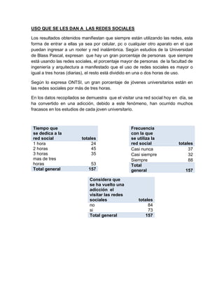 USO QUE SE LES DAN A LAS REDES SOCIALES

Los resultados obtenidos manifiestan que siempre están utilizando las redes, esta
forma de entrar a ellas ya sea por celular, pc o cualquier otro aparato en el que
puedan ingresar a un rooter y red inalámbrica. Según estudios de la Universidad
de Blass Pascal, expresan que hay un gran porcentaje de personas que siempre
está usando las redes sociales, el porcentaje mayor de personas de la facultad de
ingeniería y arquitectura a manifestado que el uso de redes sociales es mayor o
igual a tres horas (diarias), el resto está dividido en una o dos horas de uso.

Según lo expresa ONTSI, un gran porcentaje de jóvenes universitarios están en
las redes sociales por más de tres horas.

En los datos recopilados se demuestra que el visitar una red social hoy en día, se
ha convertido en una adicción, debido a este fenómeno, han ocurrido muchos
fracasos en los estudios de cada joven universitario.



 Tiempo que                                       Frecuencia
 se dedica a la                                   con la que
 red social              totales                  se utiliza la
 1 hora                       24                  red social              totales
 2 horas                      45                  Casi nunca                   37
 3 horas                      35                  Casi siempre                 32
 mas de tres                                      Siempre                      88
 horas                        53                  Total
 Total general               157                  general                     157

                             Considera que
                             se ha vuelto una
                             adicción el
                             visitar las redes
                             sociales                 totales
                             no                            84
                             si                            73
                             Total general               157
 