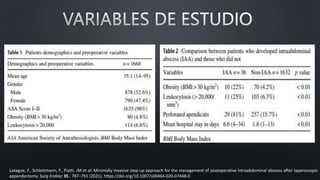 Laxague, F., Schlottmann, F., Piatti, JM et al. Minimally invasive step-up approach for the management of postoperative intraabdominal abscess after laparoscopic
appendectomy. Surg Endosc 35 , 787–791 (2021). https://doi.org/10.1007/s00464-020-07448-0
 