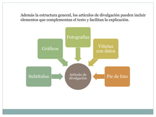 Artículo de
divulgaciónSubtítulos
Gráficos
Fotografías
Viñetas
con datos
Pie de foto
Además la estructura general, los artículos de divulgación pueden incluir
elementos que complementan el texto y facilitan la explicación.
 