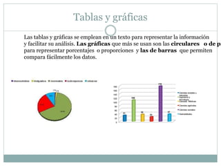 Tablas y gráficas
Las tablas y gráficas se emplean en un texto para representar la información
y facilitar su análisis. Las gráficas que más se usan son las circulares o de pa
para representar porcentajes o proporciones y las de barras que permiten
compara fácilmente los datos.
 