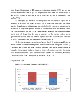 es el desperdicio de agua, el 12% las zonas verdes deterioradas, el 11% que son los
pupitres deteriorados, el 10% que son las paredes sucias, el 5% los malos olores, el
4% el ruido, otro 4% el desorden, el 1% es violencia y otro 1% es inseguridad, (Ver
grafica N° 1).
       La razón para que la basura sea la respuesta más recurrente se explica por la
abundancia de zonas verdes en el liceo y por el lamentable estado en que estas
quedan después de ser utilizadas por las estudiantes. Es importante resaltar que la
diversidad de respuestas permite analizar la concepción que las estudiantes tienen
de “buen ambiente”; ya que no se concentran en aspectos meramente naturales
como seria el desperdicio de agua y deterioro de las zonas verdes, como
generalmente sucede, sino que también implican aspectos socioculturales como es
la basura, paredes sucias o pupitres deteriorados entre otros.
       Es de recordar que un concepto mucho más global, de ambiente, podría ser la
de un sistema dinámico definido por las interacciones físicas, biológicas, sociales y
culturales, percibidas o no, entre los seres humanos y los demás seres vivientes y
todos los elementos del medio en el cual se desenvuelven, bien que estos elementos
sean de carácter natural o sean transformados o creados por el hombre”, Ministerio
De Educación Nacional Y Ministerio Del Ambiente, (2002. 11p.)


Preguntas Nº 3 y 5

      Gráfica 2: Resultados Encuesta Preguntas 3 y 5
 