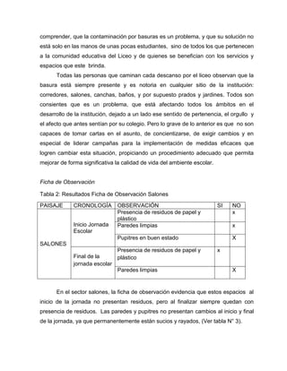 comprender, que la contaminación por basuras es un problema, y que su solución no
está solo en las manos de unas pocas estudiantes, sino de todos los que pertenecen
a la comunidad educativa del Liceo y de quienes se benefician con los servicios y
espacios que este brinda.
      Todas las personas que caminan cada descanso por el liceo observan que la
basura está siempre presente y es notoria en cualquier sitio de la institución:
corredores, salones, canchas, baños, y por supuesto prados y jardines. Todos son
consientes que es un problema, que está afectando todos los ámbitos en el
desarrollo de la institución, dejado a un lado ese sentido de pertenencia, el orgullo y
el afecto que antes sentían por su colegio. Pero lo grave de lo anterior es que no son
capaces de tomar cartas en el asunto, de concientizarse, de exigir cambios y en
especial de liderar campañas para la implementación de medidas eficaces que
logren cambiar esta situación, propiciando un procedimiento adecuado que permita
mejorar de forma significativa la calidad de vida del ambiente escolar.


Ficha de Observación

Tabla 2: Resultados Ficha de Observación Salones

PAISAJE      CRONOLOGÍA        OBSERVACIÓN                                SI   NO
                               Presencia de residuos de papel y                x
                               plástico
             Inicio Jornada    Paredes limpias                                 x
             Escolar
                               Pupitres en buen estado                         X
SALONES
                             Presencia de residuos de papel y             x
             Final de la     plástico
             jornada escolar
                             Paredes limpias                                   X


      En el sector salones, la ficha de observación evidencia que estos espacios al
inicio de la jornada no presentan residuos, pero al finalizar siempre quedan con
presencia de residuos. Las paredes y pupitres no presentan cambios al inicio y final
de la jornada, ya que permanentemente están sucios y rayados, (Ver tabla N° 3).
 