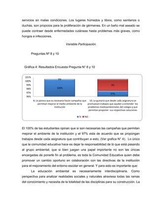 servicios en malas condiciones. Los lugares húmedos y tibios, como sanitarios o
duchas, son propicios para la proliferación de gérmenes. En un baño mal aseado se
puede contraer desde enfermedades cutáneas hasta problemas más graves, como
hongos e infecciones.

                                      Variable Participación


         Preguntas Nº 8 y 10



 Gráfica 4: Resultados Encuesta Pregunta N° 8 y 10


  101%
                                0%
  100%
   99%                                                                         3%
   98%                        100%
   97%                                                                        97%
   96%
          8. Le parece que es necesario hacer campañas que 10. Le gustaría que desde cada asignatura se
              permitan mejorar el medio ambiente de la    promuevan trabajos que ayuden a entender los
                              institución                  problemas medioambientales del colegio y que
                                                           permitan proponer sus respectivas soluciones

                                                  SI   NO



El 100% de las estudiantes opinan que si son necesarias las campañas que permitan
mejorar el ambiente de la institución y el 97% esta de acuerdo que se propongan
trabajos desde cada asignatura que contribuyan a esto, (Ver grafica N° 4). Lo único
que la comunidad educativa hace es dejar la responsabilidad de lo que está pasando
al grupo ambiental, que si bien juegan una papel importante no son las únicas
encargadas de ponerle fin al problema, es toda la Comunidad Educativa quien debe
promover un cambio oportuno en colaboración con las directivas de la institución
para el mejoramiento del entorno escolar en general. Y para esto es importante que:
         La   educación      ambiental      es    necesariamente         interdisciplinaria.     Como
perspectiva para analizar realidades sociales y naturales atraviesa todas las ramas
del conocimiento y necesita de la totalidad de las disciplinas para su construcción. La
 