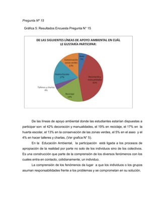 Pregunta Nº 15

 Gráfica 5: Resultados Encuesta Pregunta N° 15




      De las líneas de apoyo ambiental donde las estudiantes estarían dispuestas a
participar son: el 42% decoración y manualidades, el 19% en reciclaje, el 17% en la
huerta escolar, el 13% en la conservación de las zonas verdes, el 5% en el aseo y el
4% en hacer talleres y charlas, (Ver grafica N° 5).
      En la Educación Ambiental, la participación está ligada a los procesos de
apropiación de la realidad por parte no solo de los individuos sino de los colectivos.
Es una construcción que parte de la comprensión de los diversos fenómenos con los
cuales entra en contacto, cotidianamente, un individuo.
      La comprensión de los fenómenos da lugar a que los individuos o los grupos
asuman responsabilidades frente a los problemas y se comprometan en su solución.
 