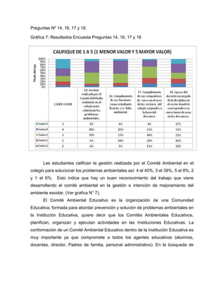 Preguntas Nº 14, 16, 17 y 18.

Gráfica 7: Resultados Encuesta Preguntas 14, 16, 17 y 18




      Las estudiantes califican la gestión realizada por el Comité Ambiental en el
colegio para solucionar los problemas ambientales así: 4 el 40%, 3 el 39%, 5 el 8%, 2
y 1 el 6%.    Esto indica que hay un buen reconocimiento del trabajo que viene
desarrollando el comité ambiental en la gestión e intención de mejoramiento del
ambiente escolar, (Ver grafica N° 7).
      El Comité Ambiental Educativo es la organización de una Comunidad
Educativa, formada para abordar prevención y solución de problemas ambientales en
la Institución Educativa, quiere decir que los Comités Ambientales Educativos,
planifican, organizan y ejecutan actividades en las Instituciones Educativas. La
conformación de un Comité Ambiental Educativo dentro de la Institución Educativa es
muy importante ya que compromete a todos los agentes educativos (alumnos,
docentes, director, Padres de familia, personal administrativo). En la búsqueda de
 
