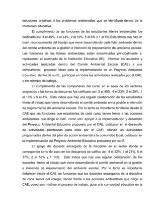 soluciones creativas a los problemas ambientales que se identifique dentro de la
Institución educativa.
      El cumplimiento de las funciones de las estudiantes lideres ambientales fue
calificado así: 4 el 45%, 3 el 33%, 2 el 10%, 5 el 6% y 1 el 5%.Esto indica que hay un
buen reconocimiento del trabajo que viene desarrollando cada líder ambiental dentro
del comité ambiental en la gestión e intención de mejoramiento del ambiente escolar.
Las funciones de las lideres ambientales están encaminadas principalmente a:
representar al alumnado de la Institución Educativa (IE); informar los acuerdos y
actividades realizadas dentro del Comité Ambiental Escolar (CAE) a sus
compañeros;     proponer ideas para la implementación de un Proyecto Ambiental
Educativo dentro de su IE; participar en todas las actividades realizadas por el CAE;
y ser ejemplo de trabajo.
      El cumplimiento de las compañeras del curso en el aseo de los sectores
asignados a las horas de descanso fue calificado así: 3 el 40%, 4 el 23%, 2 el 20%, 1
el 13% y 5 el 4%. Esto indica que hay una regular colaboración de las estudiantes
frente al trabajo que viene desarrollando el comité ambiental en la gestión e intención
de mejoramiento del ambiente escolar. Por lo tanto es importante fortalecer desde el
CAE que las funciones que estudiantes de cada curso tienen frente a las acciones
ambientales que dirige el CAE, como son: apoyar a la implementación y desarrollo
del Proyecto Ambiental Educativo propuesto por el CAE; colaborar en el desarrollo
de actividades planteadas para ellas por el CAE; difundir las actividades
programadas dentro del plan de acción ambiental a la comunidad local; colaborar en
la Implementación del Proyecto Ambiental Educativo propuesto por su IE.
      El apoyo del docente encargado de la disciplina en el sector donde le
corresponde turno de aseo en los descansos se califico así: 4 el 32%, 3 el 21%, 5 el
17%, 2 el 16% y 1 14%.        Esto indica que hay una regular colaboración de los
docentes frente al trabajo que viene desarrollando el comité ambiental en la gestión
e intención de mejoramiento del ambiente escolar. Por lo tanto es importante
fortalecer desde el CAE las funciones que los docentes encargados de la disciplina
de cada sector del colegio, tienen frente a las acciones ambientales que dirige el
CAE, como son: motivar el proceso de trabajo; guiar a la comunidad educativa en la
 