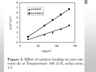 Kinetic Study of Esterification of Acetic Acid with n- butanol and ...