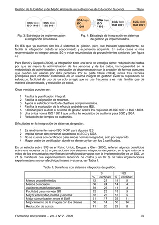 Gestión de la Calidad y del Medio Ambiente en Instituciones de Educación Superior Tlapa
Formación Universitaria – Vol. 2 Nº 2 - 2009 39
SGA bajo
ISO 14001
SGC bajo
ISO 9001
SGC bajo
ISO 9001
SGA bajo
ISO
14001
SGA bajo
ISO
14001
SGC bajo
ISO 9001
Fig. 3: Estrategia de implementación
e integración simultanea.
Fig. 4: Estrategia de integración en sistemas
de gestión ya implementados.
En IES que ya cuenten con los 2 sistemas de gestión, pero que trabajan separadamente, se
facilita la integración debido al conocimiento y experiencia adquirida. En estos casos lo más
recomendable es integrar ambos SG y evitar redundancias de procedimientos similares (ver figura
4).
Para Renzi y Cappelli (2000), la integración tiene una serie de ventajas como: reducción de costos
por que se mejora la administración de las personas y de los datos, homogeneidad en la
metodología de administración, y reducción de documentación con la creación de formas comunes
que pueden ser usadas por más personas. Por su parte Shaw (2004), indica tres razones
principales para combinar estándares en un sistema integral de gestión: evitar la duplicación de
esfuerzos, facilidad de uso de un solo arreglo que se usa frecuente y es más familiar que de
manera desconectada, y reducción de costo.
Otras ventajas pueden ser:
1 Facilita la planificación integral.
2 Facilita la asignación de recursos.
3 Ayuda al establecimiento de objetivos complementarios.
4 Facilita la evaluación de la eficacia global de una IES.
5 Facilidad para auditar el sistema de gestión contra los requisitos de ISO 9001 e ISO 14001.
6 Una única norma ISO 19011 que unifica los requisitos de auditoria para SGC y SGA.
7 Reducción de tiempos de auditorias.
Dificultades en la integración de sistemas de gestión.
1 Es relativamente nuevo ISO 14001 para algunas IES.
2 Implica contar con personal capacitado en SGC y SGA.
3 No se cuenta con certificado para ambas normas integradas, solo por separado.
4 Mayor costo de certificación donde se desee contar con los 2 certificados.
En un estudio sobre SIG en el Reino Unido, Douglas y Glen (2000), refieren algunos beneficios
sobre una muestra de 28 organizaciones con sistemas integrados de gestión, en la que más de la
mitad de los encuestados manifiestan beneficios observados con la implementación de un SIG, un
71 % manifiesta que experimentaron reducción de costos y un 82 % de tales organizaciones
experimentaron mayor efectividad interna y externa, ver Tabla 1.
Tabla 1: Beneficios con sistemas integrados de gestión.
SI NO
% cantidad % cantidad
Menos procedimientos 82 23 18 5
Menos burocracia 86 24 14 4
Auditores multifuncionales 89 25 11 3
Facilidad para manejar SG 82 23 18 5
Mayor efectividad-interna y externa 82 23 18 5
Mejor comunicación entre el Staff 61 17 39 11
Mejoramiento de la imagen con los clientes 50 14 50 14
Reducción de costos 71 20 29 8
 