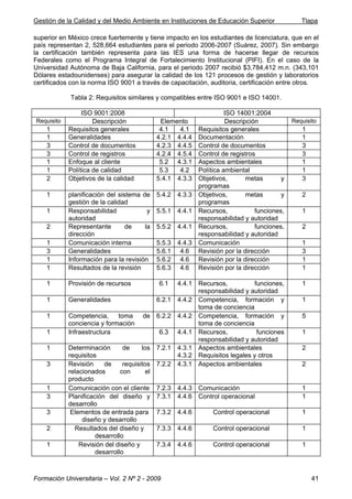 Gestión de la Calidad y del Medio Ambiente en Instituciones de Educación Superior Tlapa
Formación Universitaria – Vol. 2 Nº 2 - 2009 41
superior en México crece fuertemente y tiene impacto en los estudiantes de licenciatura, que en el
país representan 2, 528,664 estudiantes para el periodo 2006-2007 (Suárez, 2007). Sin embargo
la certificación también representa para las IES una forma de hacerse llegar de recursos
Federales como el Programa Integral de Fortalecimiento Institucional (PIFI). En el caso de la
Universidad Autónoma de Baja California, para el periodo 2007 recibió $3,784,412 m.n. (343,101
Dólares estadounidenses) para asegurar la calidad de los 121 procesos de gestión y laboratorios
certificados con la norma ISO 9001 a través de capacitación, auditoria, certificación entre otros.
Tabla 2: Requisitos similares y compatibles entre ISO 9001 e ISO 14001.
ISO 9001:2008 ISO 14001:2004
Requisito Descripción Elemento Descripción Requisito
1 Requisitos generales 4.1 4.1 Requisitos generales 1
1 Generalidades 4.2.1 4.4.4 Documentación 1
3 Control de documentos 4.2.3 4.4.5 Control de documentos 3
3 Control de registros 4.2.4 4.5.4 Control de registros 3
1 Enfoque al cliente 5.2 4.3.1 Aspectos ambientales 1
1 Política de calidad 5.3 4.2 Política ambiental 1
2 Objetivos de la calidad 5.4.1 4.3.3 Objetivos, metas y
programas
3
1 planificación del sistema de
gestión de la calidad
5.4.2 4.3.3 Objetivos, metas y
programas
2
1 Responsabilidad y
autoridad
5.5.1 4.4.1 Recursos, funciones,
responsabilidad y autoridad
1
2 Representante de la
dirección
5.5.2 4.4.1 Recursos, funciones,
responsabilidad y autoridad
2
1 Comunicación interna 5.5.3 4.4.3 Comunicación 1
3 Generalidades 5.6.1 4.6 Revisión por la dirección 3
1 Información para la revisión 5.6.2 4.6 Revisión por la dirección 1
1 Resultados de la revisión 5.6.3 4.6 Revisión por la dirección 1
1 Provisión de recursos 6.1 4.4.1 Recursos, funciones,
responsabilidad y autoridad
1
1 Generalidades 6.2.1 4.4.2 Competencia, formación y
toma de conciencia
1
1 Competencia, toma de
conciencia y formación
6.2.2 4.4.2 Competencia, formación y
toma de conciencia
5
1 Infraestructura 6.3 4.4.1 Recursos, funciones
responsabilidad y autoridad
1
1 Determinación de los
requisitos
7.2.1 4.3.1
4.3.2
Aspectos ambientales
Requisitos legales y otros
2
3 Revisión de requisitos
relacionados con el
producto
7.2.2 4.3.1 Aspectos ambientales 2
1 Comunicación con el cliente 7.2.3 4.4.3 Comunicación 1
3 Planificación del diseño y
desarrollo
7.3.1 4.4.6 Control operacional 1
3 Elementos de entrada para
diseño y desarrollo
7.3.2 4.4.6 Control operacional 1
2 Resultados del diseño y
desarrollo
7.3.3 4.4.6 Control operacional 1
1 Revisión del diseño y
desarrollo
7.3.4 4.4.6 Control operacional 1
 