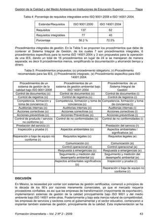 Gestión de la Calidad y del Medio Ambiente en Instituciones de Educación Superior Tlapa
Formación Universitaria – Vol. 2 Nº 2 - 2009 43
Tabla 4: Porcentaje de requisitos integrables entre ISO 9001:2008 e ISO 14001:2004.
Estándar/Requisitos ISO 9001:2000 ISO 14001:2004
Requisitos 137 62
Requisitos integrables 77 45
Porcentaje 56.2 % 72.5%
Procedimientos integrales de gestión. En la Tabla 5 se proponen los procedimientos que debe de
contener el Sistema Integral de Gestión, de los cuales 7 son procedimientos integrales, 6
procedimientos específicos para la norma ISO 14001:2004 y 3 son propuestos para la operación
de una IES, dando un total de 16 procedimientos en lugar de 24 si se manejaran de manera
separada; es decir 8 procedimientos menos, simplificando la documentación y ahorrando tiempo y
dinero.
Tabla 5. Procedimientos propuestos; (o) procedimiento obligatorio, (r) Procedimiento
recomendado para las IES, (i) Procedimiento integrado, (e) Procedimiento especifico para ISO
14001:2004.
Procedimientos de un
sistema de gestión de la
calidad bajo ISO 9001:2008
Procedimientos de un
sistema de gestión ambiental bajo
ISO 14001:2004
Procedimientos de un
Sistema Integral de
Gestión
Control de documentos (o) Control de documentos (o) Control de documentos (i)
Control de registros (o) Control de registros (o) Control de registros (i)
Competencia, formación y
toma de conciencia (r)
Competencia, formación y toma de
conciencia (o)
Competencia, formación y toma
de conciencia (i)
Auditorias internas (o) Auditorias internas (o) Auditorias internas (i)
Acciones correctivas (o) Acciones correctivas (o) Acciones correctivas (i)
Acciones preventivas (o) Acciones Preventivas (o) Acciones preventivas (i)
Control de producto / servicio
no conforme (o)
Control de no conformidades (o) Control de no conformidades (i)
Prestación del servicio (r) Prestación del servicio (r)
Inspección y prueba (r) Aspectos ambientales (o) Aspectos ambientales /
significativos (e)
Reparación o baja de equipo no
conforme (r)
Requisitos legales (o) Requisitos legales (e)
Comunicación (o) Comunicación (e)
Control operacional (o) Control operacional (e)
Respuesta a emergencias (o) Respuesta a emergencias (e)
Seguimiento y medición del
desempeño ambiental (o)
Seguimiento y medición del
desempeño ambiental (e)
Aspectos ambientales significativos
(o)
Inspección y prueba (r)
Reparación o baja de equipo no
conforme (r)
DISCUSIÓN
En México, la necesidad por contar con sistemas de gestión certificados, comenzó a principios de
la década de los 90’s por razones meramente comerciales, ya que el mercado requería
proveedores confiables, es así que las empresas de transformación (mayormente de exportación),
implementaron sistemas de gestión de la calidad principalmente bajo ISO 9001 y del medio
ambiente bajo ISO 14001 entre otras. Posteriormente y bajo esta inercia natural de competitividad,
las empresas de servicios y sectores como el gubernamental y el sector educativo, comenzaron a
implantar también sistemas de gestión, principalmente de la calidad. Esta implementación se ha
 