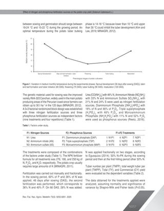 Effect of nitrogen and phosphorus fertilization sources on the potato ...