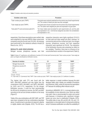 Effect of nitrogen and phosphorus fertilization sources on the potato ...