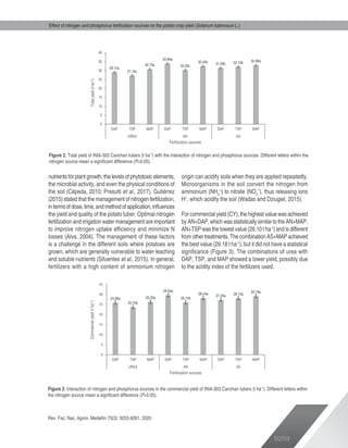 Effect of nitrogen and phosphorus fertilization sources on the potato ...