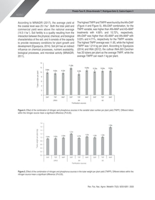 Effect of nitrogen and phosphorus fertilization sources on the potato ...