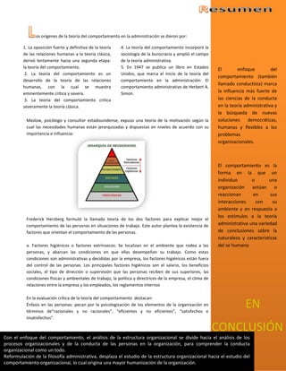 os orígenes de la teoría del comportamiento en la administración se dieron por:

         1. La oposición fuerte y definitiva de la teoría   4. La teoría del comportamiento incorporó la
         de las relaciones humanas a la teoría clásica,     sociología de la burocracia y amplió el campo
         derivó lentamente hacia una segunda etapa:         de la teoría administrativa.
         la teoría del comportamiento.                      5. En 1947 se publica un libro en Estados          El        enfoque         del
          2. La teoría del comportamiento es un             Unidos, que marca el inicio de la teoría del
                                                                                                               comportamiento (también
         desarrollo de la teoría de las relaciones          comportamiento en la administración: El
                                                                                                               llamado conductista) marca
         humanas, con la cual se muestra                    comportamiento administrativo de Herbert A.
         eminentemente crítica y severa.                    Simon.
                                                                                                               la influencia más fuerte de
          3. La teoría del comportamiento critica                                                              las ciencias de la conducta
         severamente la teoría clásica.                                                                        en la teoría administrativa y
                                                                                                               la búsqueda de nuevas
          Maslow, psicólogo y consultor estadounidense, expuso una teoría de la motivación según la            soluciones democráticas,
          cual las necesidades humanas están jerarquizadas y dispuestas en niveles de acuerdo con su           humanas y flexibles a los
          importancia e influencia:                                                                            problemas
                                                                                                               organizacionales.



                                                                                                               El comportamiento es la
                                                                                                               forma en la que un
                                                                                                               individuo       o       una
                                                                                                               organización actúan o
                                                                                                               reaccionan      en       sus
                                                                                                               interacciones     con     su
                                                                                                               ambiente y en respuesta a
                                                                                                               los estímulos a la teoría
          Frederick Herzberg formuló la llamada teoría de los dos factores para explicar mejor el
          comportamiento de las personas en situaciones de trabajo. Este autor plantea la existencia de        administrativa una variedad
          factores que orientan el comportamiento de las personas.                                             de conclusiones sobre la
                                                                                                               naturaleza y características
          a. Factores higiénicos o factores extrínsecos: Se localizan en el ambiente que rodea a las           del se humano
          personas, y abarcan las condiciones en que ellas desempeñan su trabajo. Como estas
          condiciones son administrativas y decididas por la empresa, los factores higiénicos están fuera
          del control de las personas. Los principales factores higiénicos son el salario, los beneficios
          sociales, el tipo de dirección o supervisión que las personas reciben de sus superiores, las
          condiciones físicas y ambientales de trabajo, la política y directrices de la empresa, el clima de
          relaciones entre la empresa y los empleados, los reglamentos internos

          En la evaluación crítica de la teoría del comportamiento destacan:
          Énfasis en las personas: pecan por la psicologización de los elementos de la organización en
          términos de”racionales y no racionales”, “eficientes y no eficientes”, “satisfechos e
                                                                                                                            EN
          insatisfechos”.

                                                                                                               CONCLUSIÓN
Con el enfoque del comportamiento, el análisis de la estructura organizacional se divide hacia el análisis de los
procesos organizacionales y de la conducta de las personas en la organización, para comprender la conducta
organizacional como un todo.
Reformulación de la filosofía administrativa, desplaza el estudio de la estructura organizacional hacia el estudio del
comportamiento organizacional, lo cual origina una mayor humanización de la organización.
 