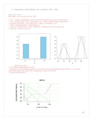 12
c) Represente gráficamente las variables PHP y TMI.
#Variable PHP
#Poligoo de Frecuencias de PHP
> h1<- graph.freq(PHP,col="sky blue",frequency=1,las=2,xlab="h1")
> h2<- graph.freq (PHP, frequency =2, axes= FALSE,las=2,xlab="h2")
> polygon.freq(h2, col="maroon", lwd=2, frequency =2)
> TIC<- h2$breaks[2]- h2$breaks[1]
> axis(1,c(h2$mids[1]-TIC, h2$mids, h2$mids[6]+TIC ),cex=0.6)
> axis(2, cex=0.6,las=1)
#Ojiva de PHP
> h<-graph.freq(resp,plot=F)
> points<-ojiva.freq(h,type="l",col="maroon",frame=FALSE,xlab="Limit of class",
ylab="Accumulated relative frequency", main="ojiva")
> grid(col="green")
15
20
25
0.0
0.5
1.0
1.5
2.0
2.5
3.0
h1 h2
12.5 15.5 18.5 21.5 24.5
0.0
0.1
0.2
0.3
0.4
0.5
0.6
15 20 25
0.00.20.40.60.81.0
ojiva
Limit of class
Accumulatedrelativefrequency
 