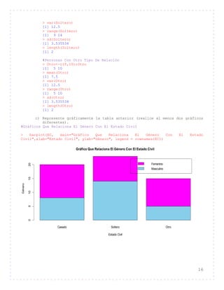 16
> var(Soltero)
[1] 12.5
> range(Soltero)
[1] 9 14
> sd(Soltero)
[1] 3.535534
> length(Soltero)
[1] 2
#Personas Con Otro Tipo De Relación
> Otro<-c(5,10);Otro
[1] 5 10
> mean(Otro)
[1] 7.5
> var(Otro)
[1] 12.5
> range(Otro)
[1] 5 10
> sd(Otro)
[1] 3.535534
> length(Otro)
[1] 2
c) Represente gráficamente la tabla anterior (realice al menos dos gráficos
diferentes).
#Gráficos Que Relaciona El Género Con El Estado Civil
> barplot(EC, main="Gráfico Que Relaciona El Género Con El Estado
Civil",xlab="Estado Civil", ylab="Género", legend = rownames(EC))
Casado Soltero Otro
Femenino
Masculino
Gráfico Que Relaciona El Género Con El Estado Civil
Estado Civil
Género
05101520
 
