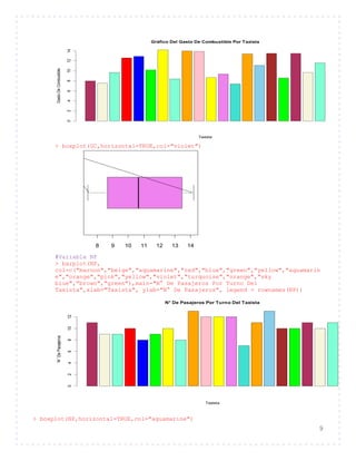 9
> boxplot(GC,horizontal=TRUE,col="violet")
#Variable NP
> barplot(NP,
col=c("maroon","beige","aquamarine","red","blue","green","yellow","aquamarin
e","orange","pink","yellow","violet","turquoise","orange","sky
blue","brown","green"),main="N° De Pasajeros Por Turno Del
Taxista",xlab="Taxista", ylab="N° De Pasajeros", legend = rownames(NP))
> boxplot(NP,horizontal=TRUE,col="aquamarine")
Gráfico Del Gasto De Combustible Por Taxista
Taxista
GastoDeCombustible
02468101214
8 9 10 11 12 13 14
N° De Pasajeros Por Turno Del Taxista
Taxista
N°DePasajeros
024681012
 