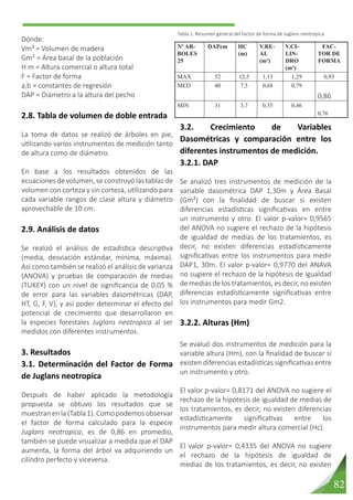 82
3.2. Crecimiento de Variables
Dasométricas y comparación entre los
diferentes instrumentos de medición.
3.2.1. DAP
Se analizó tres instrumentos de medición de la
variable dasométrica DAP 1,30m y Área Basal
(Gm²) con la finalidad de buscar si existen
diferencias estadísticas significativas en entre
un instrumento y otro. El valor p-valor= 0,9565
del ANOVA no sugiere el rechazo de la hipótesis
de igualdad de medias de los tratamientos, es
decir, no existen diferencias estadísticamente
significativas entre los instrumentos para medir
DAP1, 30m. El valor p-valor= 0,9770 del ANAVA
no sugiere el rechazo de la hipótesis de igualdad
de medias de los tratamientos, es decir, no existen
diferencias estadísticamente significativas entre
los instrumentos para medir Gm2.
3.2.2. Alturas (Hm)
Se evaluó dos instrumentos de medición para la
variable altura (Hm), con la finalidad de buscar si
existen diferencias estadísticas significativas entre
un instrumento y otro.
El valor p-valor= 0,8171 del ANOVA no sugiere el
rechazo de la hipótesis de igualdad de medias de
los tratamientos, es decir, no existen diferencias
estadísticamente significativas entre los
instrumentos para medir altura comercial (Hc).
El valor p-valor= 0,4335 del ANOVA no sugiere
el rechazo de la hipótesis de igualdad de
medias de los tratamientos, es decir, no existen
Dónde:
Vm³ = Volumen de madera
Gm² = Área basal de la población
H m = Altura comercial o altura total
F = Factor de forma
a,b = constantes de regresión
DAP = Diámetro a la altura del pecho
2.8. Tabla de volumen de doble entrada
La toma de datos se realizó de árboles en pie,
utilizando varios instrumentos de medición tanto
de altura como de diámetro.
En base a los resultados obtenidos de las
ecuaciones de volumen, se construyó las tablas de
volumen con corteza y sin corteza, utilizando para
cada variable rangos de clase altura y diámetro
aprovechable de 10 cm.
2.9. Análisis de datos
Se realizó el análisis de estadística descriptiva
(media, desviación estándar, mínima, máxima).
Así como también se realizó el análisis de varianza
(ANOVA) y pruebas de comparación de medias
(TUKEY) con un nivel de significancia de 0,05 %
de error para las variables dasométricas (DAP,
HT, G, F, V), y así poder determinar el efecto del
potencial de crecimiento que desarrollaron en
la especies forestales Juglans neotropica al ser
medidos con diferentes instrumentos.
3. Resultados
3.1. Determinación del Factor de Forma
de Juglans neotropica
Después de haber aplicado la metodología
propuesta se obtuvo los resultados que se
muestranenla(Tabla1).Como podemosobservar
el factor de forma calculado para la especie
Juglans neotropica, es de 0,86 en promedio,
también se puede visualizar a medida que el DAP
aumenta, la forma del árbol va adquiriendo un
cilindro perfecto y viceversa.
Nº AR-
BOLES
25
DAPcm HC
(m)
V.RE-
AL
(m³)
V.CI-
LIN-
DRO
(m³)
FAC-
TOR DE
FORMA
MAX 52 12,5 1,13 1,29 0,93
MED 40 7,5 0,68 0,79
0,86
MIN 31 3,7 0,35 0,46
0,76
Tabla 1. Resumen general del factor de forma de Juglans neotropica
 