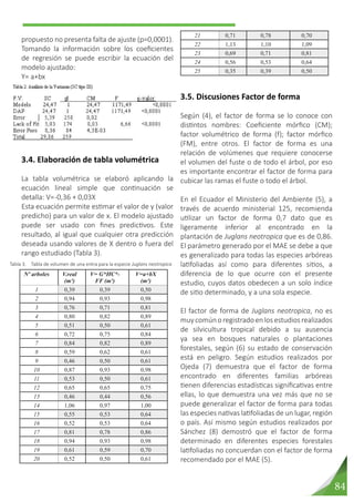 84
3.5. Discusiones Factor de forma
Según (4), el factor de forma se lo conoce con
distintos nombres: Coeficiente mórfico (CM);
factor volumétrico de forma (f); factor mórfico
(FM), entre otros. El factor de forma es una
relación de volúmenes que requiere conocerse
el volumen del fuste o de todo el árbol, por eso
es importante encontrar el factor de forma para
cubicar las ramas el fuste o todo el árbol.
En el Ecuador el Ministerio del Ambiente (5), a
través de acuerdo ministerial 125, recomienda
utilizar un factor de forma 0,7 dato que es
ligeramente inferior al encontrado en la
plantación de Juglans neotropica que es de 0,86.
El parámetro generado por el MAE se debe a que
es generalizado para todas las especies arbóreas
latifoliadas así como para diferentes sitios, a
diferencia de lo que ocurre con el presente
estudio, cuyos datos obedecen a un solo índice
de sitio determinado, y a una sola especie.
El factor de forma de Juglans neotropica, no es
muycomúnoregistradoenlosestudiosrealizados
de silvicultura tropical debido a su ausencia
ya sea en bosques naturales o plantaciones
forestales, según (6) su estado de conservación
está en peligro. Según estudios realizados por
Ojeda (7) demuestra que el factor de forma
encontrado en diferentes familias arbóreas
tienen diferencias estadísticas significativas entre
ellas, lo que demuestra una vez más que no se
puede generalizar el factor de forma para todas
las especies nativas latifoliadas de un lugar, región
o país. Así mismo según estudios realizados por
Sánchez (8) demostró que el factor de forma
determinado en diferentes especies forestales
latifoliadas no concuerdan con el factor de forma
recomendado por el MAE (5).
propuesto no presenta falta de ajuste (p=0,0001).
Tomando la información sobre los coeficientes
de regresión se puede escribir la ecuación del
modelo ajustado:
Y= a+bx
3.4. Elaboración de tabla volumétrica
La tabla volumétrica se elaboró aplicando la
ecuación lineal simple que continuación se
detalla: V=-0,36 + 0,03X
Esta ecuación permite estimar el valor de y (valor
predicho) para un valor de x. El modelo ajustado
puede ser usado con fines predictivos. Este
resultado, al igual que cualquier otra predicción
deseada usando valores de X dentro o fuera del
rango estudiado (Tabla 3).
Nº arboles V.real
(m³)
V= G*HC*-
FF (m³)
V=a+bX
(m³)
1 0,39 0,39 0,50
2 0,94 0,93 0,98
3 0,76 0,71 0,81
4 0,80 0,82 0,89
5 0,51 0,50 0,61
6 0,72 0,75 0,84
7 0,84 0,82 0,89
8 0,59 0,62 0,61
9 0,46 0,50 0,61
10 0,87 0,93 0,98
11 0,53 0,50 0,61
12 0,65 0,65 0,75
13 0,46 0,44 0,56
14 1,06 0,97 1,00
15 0,55 0,53 0,64
16 0,52 0,53 0,64
17 0,81 0,78 0,86
18 0,94 0,93 0,98
19 0,61 0,59 0,70
20 0,52 0,50 0,61
Tabla 3.	 Tabla de volumen de una entra para la especie Juglans neotropica
21 0,71 0,78 0,70
22 1,13 1,10 1,09
23 0,69 0,71 0,81
24 0,56 0,53 0,64
25 0,35 0,39 0,50
 