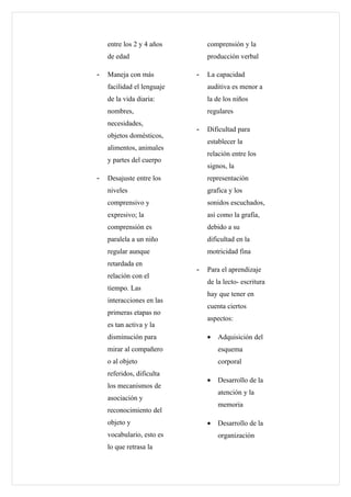 entre los 2 y 4 años        comprensión y la
    de edad                     producción verbal

-   Maneja con más          -   La capacidad
    facilidad el lenguaje       auditiva es menor a
    de la vida diaria:          la de los niños
    nombres,                    regulares
    necesidades,
                            -   Dificultad para
    objetos domésticos,
                                establecer la
    alimentos, animales
                                relación entre los
    y partes del cuerpo
                                signos, la
-   Desajuste entre los         representación
    niveles                     grafica y los
    comprensivo y               sonidos escuchados,
    expresivo; la               así como la grafía,
    comprensión es              debido a su
    paralela a un niño          dificultad en la
    regular aunque              motricidad fina
    retardada en
                            -   Para el aprendizaje
    relación con el
                                de la lecto- escritura
    tiempo. Las
                                hay que tener en
    interacciones en las
                                cuenta ciertos
    primeras etapas no
                                aspectos:
    es tan activa y la
    disminución para            •   Adquisición del
    mirar al compañero              esquema
    o al objeto                     corporal
    referidos, dificulta
                                •   Desarrollo de la
    los mecanismos de
                                    atención y la
    asociación y
                                    memoria
    reconocimiento del
    objeto y                    •   Desarrollo de la
    vocabulario, esto es            organización
    lo que retrasa la
 