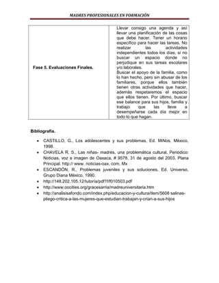 MADRES PROFESIONALES EN FORMACIÓN

Fase 5. Evaluaciones Finales.

Llevar consigo una agenda y así
llevar una planificación de las cosas
que debe hacer. Tener un horario
específico para hacer las tareas. No
realizar
las
actividades
independientes todos los días, si no
buscar un espacio donde no
perjudique en sus tareas escolares
y/o laborales.
Buscar el apoyo de la familia, como
lo han hecho, pero sin abusar de los
familiares, porque ellos también
tienen otras actividades que hacer,
además respetaremos el espacio
que ellos tienen. Por último, buscar
ese balance para sus hijos, familia y
trabajo
que
las
lleve
a
desempeñarse cada día mejor en
todo lo que hagan.

Bibliografía.
CASTILLO, G., Los adolescentes y sus problemas, Ed. MiNos, México,
1998.
CHAVELA R. S., Las niñas- madres, una problemática cultural, Periódico:
Noticias, voz e imagen de Oaxaca, # 9578, 31 de agosto del 2003. Plana
Principal. http:// www. noticias-oax. com. Mx
ESCANDÓN, R., Problemas juveniles y sus soluciones, Ed. Universo,
Grupo Diana México, 1990.
http://148.202.105.12/tutoría/pdf1f/f010503.pdf
http://www.oocities.org/gracesarria/madreuniversitaria.htm
http://analisisafondo.com/index.php/educacion-y-cultura/item/5608 salinaspliego-critica-a-las-mujeres-que-estudian-trabajan-y-crian-a-sus-hijos

 