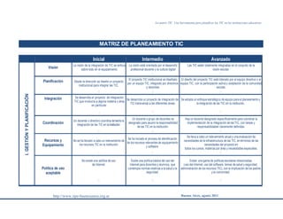 La matriz TIC. Una herramienta para planificar las TIC en las instituciones educativas
http://www.iipe-buenosaires.org.ar Buenos Aires, agosto 2011
MATRIZ DE PLANEAMIENTO TIC
Inicial Intermedio Avanzado
I.GESTIÓNYPLANIFICACIÓN
Visión
La visión de la integración de TIC se enfoca
sobre todo en el equipamiento
La visión está orientada por el desarrollo
profesional docente y la cultura digital
Las TIC están totalmente integradas en el conjunto de la
visión escolar.
Planificación Desde la dirección se diseña un proyecto
institucional para integrar las TIC.
El proyecto TIC institucional es diseñado
por un equipo TIC, integrado por directivos
y docentes.
El diseño del proyecto TIC está liderado por el equipo directivo o el
equipo TIC, con la participación activa y aceptación de la comunidad
escolar.
Integración Se desarrolla un proyecto de integración
TIC que involucra a alguna materia o área
en particular.
Se desarrolla un proyecto de integración de
TIC transversal a las diferentes áreas
Se adopta un enfoque estratégico de equipo para el planeamiento y
la integración de las TIC en la institución.
Coordinación
Un docente o directivo coordina dehechola
integración de las TIC en la institución.
Un docente o grupo de docentes es
designado para asumir la responsabilidad
de las TIC en la institución.
Hay un docente designado específicamente para coordinar la
implementación de la integración de las TIC, con tareas y
responsabilidades claramente definidas.
Recursos y
Equipamiento
No se ha llevado a cabo un relevamiento de
los recursos TIC en la institución
Se ha iniciado el proceso de identificación
de los recursos relevantes de equipamiento
y software.
Se lleva a cabo un relevamiento anual y una evaluación de
necesidades de la infraestructura de las TIC, en términos de las
necesidades del proyecto en
todos los cursos, materias por área y necesidades especiales.
Política de uso
aceptable
No existe una política de uso
de Internet.
Existe una política básica del uso del
Internet para docentes y alumnos, que
contempla normas relativas a la salud y la
seguridad.
Existe una gama de políticas escolares relacionadas
(uso del Internet, uso del software, temas de salud y seguridad,
administración de los recursos TIC), con la implicación de los padres
y la comunidad.
 