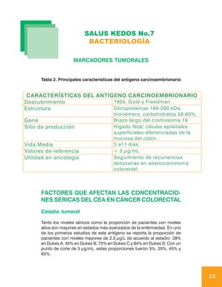 SALUS KEDOS No.7
                            BACTERIOLOGÍA

                     MARCADORES TUMORALES


      Tabla 2. Principales características del antígeno carcinoembrionario


 CARACTERÍSTICAS DEL ANTÍGENO CARCINOEMBRIONARIO
Descubrimiento            1955, Gold y Freedman
Estructura                Glicoproteínas 180-200 kDa,
                                         monómero, carbohidratos 50-60%.
Gene                                     Brazo largo del cromosoma 19
Sitio de producción                      Hígado fetal, células epiteliales
                                         superficiales diferenciadas de la
                                         mucosa del colon .
Vida Media                               3 a11 días.
Valores de referencia                    < 5 µg/mL.
Utilidad en oncología                    Seguimiento de recurrencias
                                         tempranas en adenocarcinoma
                                         colorectal.



      FACTORES QUE AFECTAN LAS CONCENTRACIO-
      NES SÉRICAS DEL CEA EN CÁNCER COLORECTAL

      Estadio tumoral

      Tanto los niveles séricos como la proporción de pacientes con niveles
      altos son mayores en estados más avanzados de la enfermedad. En uno
      de los primeros estudios de este antígeno se reporta la proporción de
      pacientes con niveles mayores de 2,5 µg/L de acuerdo al estadio: 28%
      en Dukes A, 45% en Dukes B, 75% en Dukes C y 84% en Dukes D. Con un
      punto de corte de 5 µg/mL, estas proporciones fueron 3%, 25%, 45% y
      65%.




                                                                              22
 