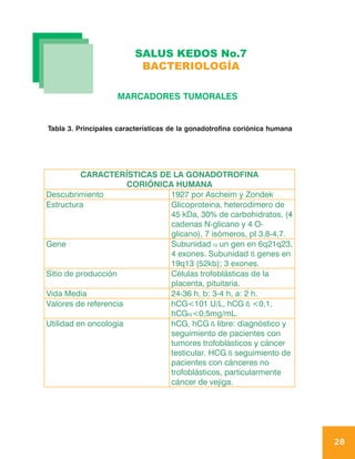 SALUS KEDOS No.7
                           BACTERIOLOGÍA

                    MARCADORES TUMORALES


Tabla 3. Principales características de la gonadotrofina coriónica humana




          CARACTERÍSTICAS DE LA GONADOTROFINA
                      CORIÓNICA HUMANA
Descubrimiento                 1927 por Ascheim y Zondek
Estructura                     Glicoproteína, heterodímero de
                               45 kDa, 30% de carbohidratos, (4  .
                               cadenas N-glicano y 4 O-
                               glicano), 7 isómeros, pI 3,8-4,7.
Gene                           Subunidad α un gen en 6q21q23,
                               4 exones. Subunidad ß genes en
                               19q13 (52kb); 3 exones.
Sitio de producción            Células trofoblásticas de la
                               placenta, pituitaria.
Vida Media                     24-36 h, b: 3-4 h, a: 2 h.
Valores de referencia          hCG<101 U/L, hCG ß <0,1,
                               hCGα<0,5mg/mL.
Utilidad en oncología          hCG, hCG ß libre: diagnóstico y
                               seguimiento de pacientes con
                               tumores trofoblásticos y cáncer
                               testicular. HCG ß seguimiento de
                               pacientes con cánceres no
                               trofoblásticos, particularmente
                               cáncer de vejiga.




                                                                            28
 