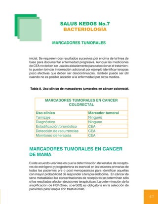 SALUS KEDOS No.7
                       BACTERIOLOGÍA

                MARCADORES TUMORALES


inicial. Se requieren dos resultados sucesivos por encima de la línea de
base para documentar enfermedad progresiva. Aunque las mediciones
de CEA no deben ser usadas aisladamente para seleccionar el tratamien-
to pueden brindar información adicional por ejemplo identificar terapias
poco efectivas que deben ser descontinuadas, también puede ser útil
cuando no es posible acceder a la enfermedad por otros medios.


Tabla 8. Uso clínico de marcadores tumorales en cáncer colorectal.


           MARCADORES TUMORALES EN CANCER
                    COLORECTAL

    Uso clínico                            Marcador tumoral
    Tamizaje                               Ninguno
    Diagnóstico                            Ninguno
    Estadificación/pronóstico              CEA
    Detección de recurrencias              CEA
    Monitoreo de terapias                  CEA


MARCADORES TUMORALES EN CANCER
DE MAMA
Existe acuerdo unánime en que la determinación del estatus de recepto-
res de estrógeno y progesterona es esencial en las lesiones primarias de
todas las pacientes pre o post menopaúsicas para identificar aquellas
con mayor probabilidad de responder a terapia endocrina. En cáncer de
seno metastásico las concentraciones de receptores se determinan sólo
si los resultados afectan decisiones terapéuticas. La determinación de la
amplificación de HER-2/neu (c-erbB2) es obligatoria en la selección de
pacientes para terapia con trastuzumab.

                                                                            67
 