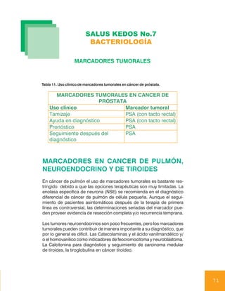 SALUS KEDOS No.7
                          BACTERIOLOGÍA

                  MARCADORES TUMORALES



Tabla 11. Uso clínico de marcadores tumorales en cáncer de próstata.

       MARCADORES TUMORALES EN CANCER DE
                        PRÓSTATA
    Uso clínico                 Marcador tumoral
    Tamizaje                    PSA (con tacto rectal)
    Ayuda en diagnóstico        PSA (con tacto rectal)
    Pronóstico                  PSA
    Seguimiento después del     PSA
    diagnóstico



MARCADORES EN CANCER DE PULMÓN,
NEUROENDOCRINO Y DE TIROIDES
En cáncer de pulmón el uso de marcadores tumorales es bastante res-
tringido debido a que las opciones terapéuticas son muy limitadas. La
enolasa específica de neurona (NSE) se recomienda en el diagnóstico
diferencial de cáncer de pulmón de célula pequeña. Aunque el segui-
miento de pacientes asintomáticos después de la terapia de primera
línea es controversial, las determinaciones seriadas del marcador pue-
den proveer evidencia de resección completa y/o recurrencia temprana.

Los tumores neuroendocrinos son poco frecuentes, pero los marcadores
tumorales pueden contribuir de manera importante a su diagnóstico, que
por lo general es difícil. Las Catecolaminas y el ácido vanilmandélico y/
o el homovanílico como indicadores de feocromocitoma y neuroblástoma.
La Calcitonina para diagnóstico y seguimiento de carcinoma medular
de tiroides, la tiroglobulina en cáncer tiroideo.




                                                                            71
 