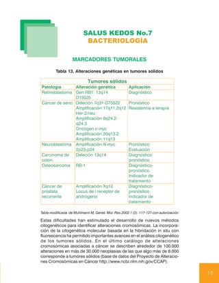 SALUS KEDOS No.7
                           BACTERIOLOGÍA

                   MARCADORES TUMORALES

         Tabla 13. Alteraciones genéticas en tumores sólidos

                            Tumores sólidos
Patología      Alteración genética                   Aplicación
Retinoblastoma Gen RB1: 13q14                        Diagnóstico
               D13525
Cáncer de seno Deleción 7q31-D75522                  Pronóstico
               Amplificación 17q11.2q12              Resistencia a terapia
               Her-2/neu
               Amplificación 8q24.2-
               q24.3
               Oncogen c-myc
               Amplificación 20q13.2
               Amplificación 11q13
Neuroblastóma Amplificación N-myc                    Pronóstico
               2p23-p24                              Evaluación
Carcinoma de   Deleción 13q14                        Diagnóstico
colon                                                pronóstico
Osteosarcoma RB-1                                    Diagnóstico-
                                                     pronóstico
                                                     Indicador de
                                                     tratamiento
Cáncer de            Amplificación Xq12              Diagnóstico-
próstata             Locus de l receptor de          pronóstico
recurrente           andrógeno                       Indicador de
                                                     tratamiento

Tabla modificada de Muhlmann M, Genet. Mol. Res.2002 1 (2): 117-127 con autorización

Estas dificultades han estimulado el desarrollo de nuevos métodos
citogenéticos para identificar alteraciones cromosómicas. La incorpora-
ción de la citogenética molecular basada en la hibridación in situ con
fluorescencia ha permitido importantes avances en el análisis citogenético
de los tumores sólidos. En el último catálogo de alteraciones
cromosómicas asociadas a cáncer se describen alrededor de 100.000
alteraciones en más de 30.000 neoplasias de las que algo más de 8.000
corresponde a tumores sólidos (base de datos del Proyecto de Alteracio-
nes Cromosómicas en Cáncer http://www.ncbi.nlm.nih.gov/CCAP).

                                                                                       75
 