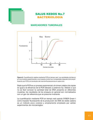 SALUS KEDOS No.7
                           BACTERIOLOGÍA

                    MARCADORES TUMORALES




Figura 6. Cuantificación relativa mediante PCR en tiempo real. Las cantidades de blanco
en una muestra experimental y una muestra control son comparadas después de la ampli-
ficación por PCR y el monitoreo del nivel de fluorescencia en cada ciclo.

Dado que la PCR es un proceso exponencial, el número relativo de copias
es igual a la eficiencia de la PCR elevado a potencia Cp. Debido a que
no es fácil conocer la cantidad total de DNA presente en diferentes
muestras, los resultados de los ensayos en general son normalizados
con un gen de referencia que se presume invariante.

La cuantificación mediante PCR en tiempo real usando SYBER Green I
como trazador fluorescente de la producción de DNA de doble cadena
es un método poco costoso y ampliamente empleado par validar
experimentos de microarreglos.




                                                                                          93
 