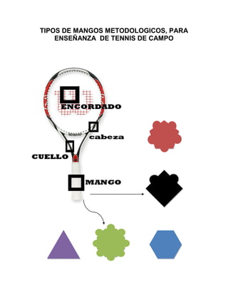 TIPOS DE MANGOS METODOLOGICOS, PARA
ENSEÑANZA DE TENNIS DE CAMPO
 