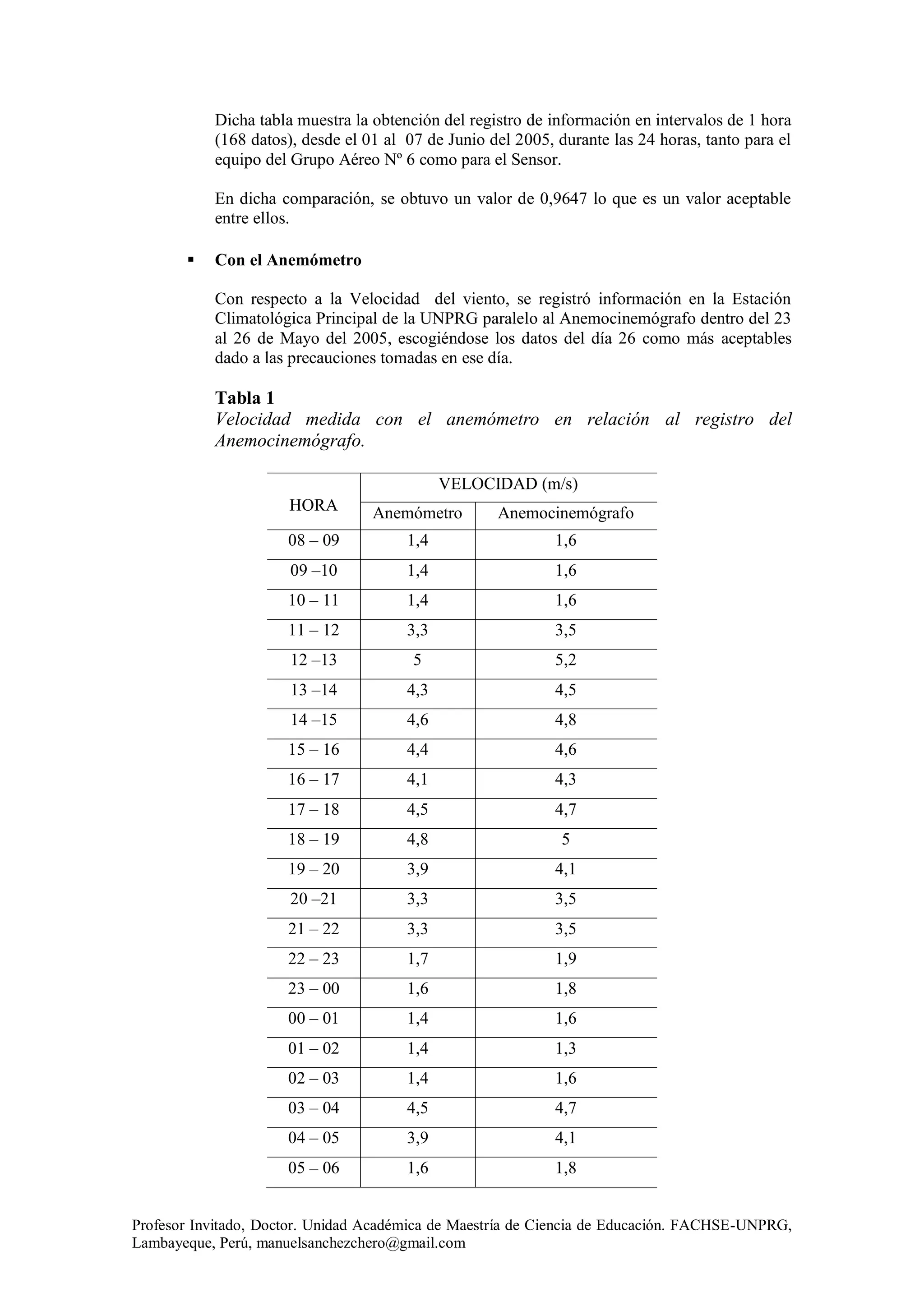 Profesor Invitado, Doctor. Unidad Académica de Maestría de Ciencia de Educación. FACHSE-UNPRG,
Lambayeque, Perú, manuelsanchezchero@gmail.com
Dicha tabla muestra la obtención del registro de información en intervalos de 1 hora
(168 datos), desde el 01 al 07 de Junio del 2005, durante las 24 horas, tanto para el
equipo del Grupo Aéreo Nº 6 como para el Sensor.
En dicha comparación, se obtuvo un valor de 0,9647 lo que es un valor aceptable
entre ellos.
 Con el Anemómetro
Con respecto a la Velocidad del viento, se registró información en la Estación
Climatológica Principal de la UNPRG paralelo al Anemocinemógrafo dentro del 23
al 26 de Mayo del 2005, escogiéndose los datos del día 26 como más aceptables
dado a las precauciones tomadas en ese día.
Tabla 1
Velocidad medida con el anemómetro en relación al registro del
Anemocinemógrafo.
HORA
VELOCIDAD (m/s)
Anemómetro Anemocinemógrafo
08 – 09 1,4 1,6
09 –10 1,4 1,6
10 – 11 1,4 1,6
11 – 12 3,3 3,5
12 –13 5 5,2
13 –14 4,3 4,5
14 –15 4,6 4,8
15 – 16 4,4 4,6
16 – 17 4,1 4,3
17 – 18 4,5 4,7
18 – 19 4,8 5
19 – 20 3,9 4,1
20 –21 3,3 3,5
21 – 22 3,3 3,5
22 – 23 1,7 1,9
23 – 00 1,6 1,8
00 – 01 1,4 1,6
01 – 02 1,4 1,3
02 – 03 1,4 1,6
03 – 04 4,5 4,7
04 – 05 3,9 4,1
05 – 06 1,6 1,8
 
