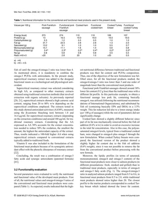 Mol. Nutr. Food Res. 2008, 52, 1153 – 1161                                                                                              1157



Table 1. Nutritional information for the conventional and functional meat products used in the present study

Values per 100 g               Pork Frankfurt-   Functional pork Cooked ham      Functional        Cooked Turkey Functional
                               sausage           Frankfurt-                      cooked ham        breast        cooked Turkey
                                                 sausage                                                         breast

Energy (kcal)                  373               274             110             110               106              107
Proteins (g)                    13                16.5            19.0            19.0              19.0             19.0
Carbohydrates (g)                0.3               1.2             0.5             0.5               1.0              1.0
Fat (g)                         31.7              22.5             2.8             2.8               1.3              2.0
Saturated (g)                   13.2               9.1             1.0             1.0               0.5              0.7
Monounsaturated (g)             15.1              11.1             1.6             1.4               0.6              0.8
Polyunsaturated (g)              3.4a)             2.3b)           0.2a)           0.4b)             0.2a)            0.5b)
Na (g)                           0.8               0.8             0.8             0.8               0.5              0.5
Ratio n-6/n-3                  >20                 2.8            20               1.0             >20                0.5

a) n-6.
b) n-6 + n-3.


fish oil until the omega-6/omega-3 ratio was lower than 4.            est nutritional difference between traditional and functional
As mentioned above, it is mandatory to combine the                    products was their fat content and PUFAs composition.
omega-3 PUFAs with antioxidants. In the present study,                Thus, one of the objectives of the new formulation was ful-
supercritical rosemary extract was added to the designed              filled since, for all the functional products studied, the
functional meats as a technological and physiological anti-           omega-6/omega-3 ratio was lower than 3 and one order of
oxidant.                                                              magnitude lower than the conventional meat products.
   Supercritical rosemary extract was selected considering               Functional pork Frankfurt-sausages showed around 30%
its high AA, as compared to other rosemary extracts                   lower fat content (9.2 g less) than the traditional ones with a
obtained using traditional extraction methods (that involved          different fat profile. In this particular example, to obtain a
extraction with organic solvents). As previously reported             functional sausage less pork fat, containing basically
[20, 21], supercritical extracts showed a high carnosic acid          omega-6, was utilized (following the nutritional recommen-
content, ranging from 20 to 80% w/w depending on the                  dations of International Organizations), and substituted by
supercritical conditions employed. The extracts tested in             fish oil (containing basically EPA and DHA) in a 3.5%
this study showed antioxidant activities (AA50%, measured             weight. This fat reduction led also to a lower energy intake
using the b-carotene bleaching test) between 1.8 and                  (per 100 g of sausages) while the rest of parameters did not
16.4 lg/mL for supercritical rosemary extracts (depending             significantly change.
on the extraction conditions) and around 180 lg/mL for tra-              Cooked ham showed a slightly different behavior since
ditional rosemary extracts. Considering that the AA                   part of its fat was mechanically removed before the fish oil
expressed as AA 50% accounts for the extract concentra-               addition (0.6% w/w) in order to avoid an excessive increase
tion needed to reduce 50% the oxidation, the smallest the             in the total fat concentration. Also in this case, the polyun-
amount, the highest the antioxidant capacity of the extract.          saturated omega-6 levels, typical from a traditional cooked
Thus, results indicated a 100-fold higher AA when using               ham, were changed to omega-6 plus omega-3 through the
supercritical extracts compared to conventional extracts              new formulation. When cooked Turkey breasts were com-
typically added to traditional foods.                                 pared, the functional version of the product showed a
   Vitamin E was also included in the formulation of the              slightly higher fat content due to the fish oil addition
functional meat products because of its synergistic antioxi-          (0.6% weight), since it was not possible to remove the fat
dant effect with the phenolic diterpenes of rosemary extract          from the conventional product before processing with the
[22].                                                                 new formula.
   Concluding, the result was a combination of omega-3                   Moreover, the lipidic profiles (in terms of saturated,
fatty acids and synergic antioxidants (patented formula)              monounsaturated, omega-6 and omega-3 content) of the
[41].                                                                 functional meat products were closer to salmon products (in
                                                                      different presentations: fresh, smoked and grilled) than to
                                                                      traditional meat products, especially in terms of omega-6
3.2 Functionality evaluation
                                                                      and omega-3 fatty acids (Fig. 1). The omega-6/omega-3
Several parameters were evaluated to verify the nutritional           ratio in analyzed salmon products ranged from 0.5 to 0.6, in
and functional value of the developed meat products. First            functional meat products from 0.5 to 2.8, while traditional
of all, the nutritional values and omega-6/omega-3 ratios of          meat products showed ratios higher than 20. The closest
the conventional and functional meat products were com-               profile to the marine products corresponded to cooked Tur-
pared (Table 1). As expected, results indicated that the high-        key breast which indeed showed the lower fat content.


i   2008 WILEY-VCH Verlag GmbH & Co. KGaA, Weinheim                                                              www.mnf-journal.com
 