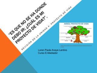 Loren Paola Anaya Lentino
Curso E-Mediador
https://www.google.com.co/search?q=imagen+sobre+proyecto+d
e+vida
 
