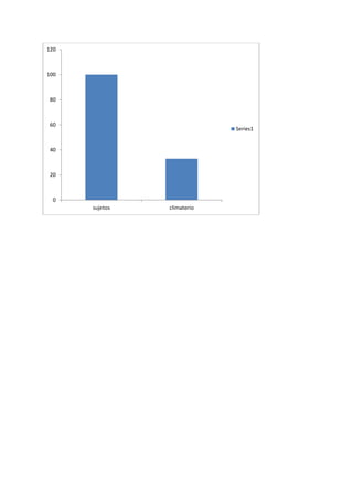 0
20
40
60
80
100
120
sujetos climaterio
Series1
 