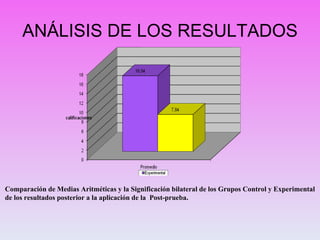 ANÁLISIS DE LOS RESULTADOS Comparación de Medias Aritméticas y la Significación bilateral de los Grupos Control y Experimental  de los resultados posterior a la aplicación de la  Post-prueba. 