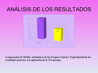 ANÁLISIS DE LOS RESULTADOS Comparación de Medias Aritméticas de los Grupos Control y Experimental de los  resultados posterior a la aplicación de la  Pre-prueba . 