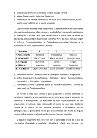 3. El Lenguaje: Numérico-Aritmético, Verbal, Lógico-Formal
4. Vía de Conocimiento: Inductiva, Deductiva
5. Referencias de Validez: Referencias situadas en el objeto universal, en el
   sujeto socio histórico, en el sujeto universal.

   La generación de estas cinco categorías y la combinación de las variaciones
internas de cada una de ellas, da como resultado los tres paradigmas básicos
en investigación. Quiere decir, que se combinaría el primer nivel de todas las
categorías, el segundo de las mismas y el tercer nivel de ellas, para dar origen
al enfoque Empírico-Analítico, al Crítico-Interpretativo-Sociohistórico y al
Racionalista-Crítico, veamos cómo funciona:

      Factores                A                      B                    C
  1.Pensamiento           Sensorial          Introspectivo            Racional
  2. Orientación        Hacia cosas         Hacia sucesos          Hacia procesos
  3. Lenguaje             Numérico               Verbal                Lógico
  4. Método               Inductivo             Inductivo            Deductivo
  6. Validación       Objeto universal      Sujeto universal       Sujeto universal

A. Empírico-Analítico: Conocido como el paradigma Positivista, Pragmatista.
B. Crítico-Interpretativo-Sociohistórico:   Conocido        como     Fenomenológico,
   Hermenéutico, Naturalista, Interpretativo.
C. Racionalista-Crítico: Conocido como el Hipotético-deductivo, Teórico de
   base empírica, Teórico-analítico.

   En función a todo esto, valdría la pena preguntar si existen entonces un
paradigma cualitativo y uno cuantitativo en los programas para la formación de
científicos o investigadores. La respuesta se basa específicamente en dos
argumentos: el primero, está relacionado al hecho de que esta dicotomía
resulta de la mezcla de las posturas positivista y racionalista, ambas
contrapuestas. El positivismo muere por el nacimiento por decirlo de alguna
manera del racionalismo, el cual revolucionó las ciencias naturales.

   El segundo argumento tiene que ver con el significado propio de lo que es
cuantitativo (Cantidad) y cualitativo (Cualidad). ¿Será que siempre que
 