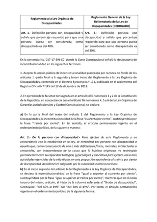 Reglamento a la Ley Orgánica de
Discapacidades.
Reglamento General de la Ley
Reformatoria de la Ley de
Discapacidades (DEROGADO)
Art. 1.- Definición persona con discapacidad y
señala que porcentaje requerido para que una
persona pueda ser considerada como
discapacitada es del 40%.
Art. 3.- Definición persona con
discapacidad y señala que porcentaje
requerido para que una persona pueda
ser considerada como discapacitada es
del 30%.
En la sentencia No. 017-17-SIN-CC donde la Corte Constitucional señaló la declaratoria de
inconstitucionalidad en los siguientes términos:
1. Aceptar la acción pública de inconstitucionalidad planteada por razones de fondo de los
artículos 1 -parte final- y 6 segundo y tercer inciso del Reglamento a la Ley Orgánica de
Discapacidades, contenido en el Decreto Ejecutivo N.º 171, publicado en el suplemento del
Registro Oficial N.º 145 del 17 de diciembre de 2013.
2. En ejercicio de la facultad consagrada en el artículo 436 numerales 1 y 2 de la Constitución
de la República, en concordancia con el artículo 76 numerales 4, 5 y 6 de la Ley Orgánica de
Garantías Jurisdiccionales y Control Constitucional, se declara:
a) En la parte final del texto del artículo 1 del Reglamento a la Ley Orgánica de
Discapacidades, la inconstitucionalidad de la frase “cuarenta por ciento”, sustituyéndola por
la frase “treinta por ciento”. En tal sentido, el artículo permanecerá vigente en el
ordenamiento jurídico, de la siguiente manera:
Art. 1.- De la persona con discapacidad.- Para efectos de este Reglamento y en
concordancia con lo establecido en la Ley, se entenderá por persona con discapacidad a
aquella que, como consecuencia de una o más deficiencias físicas, mentales, intelectuales o
sensoriales, con independencia de la causa que la hubiera originado, ve restringida
permanentemente su capacidad biológica, [p]sicológica y asociativa para ejercer una o más
actividades esenciales de la vida diaria, en una proporción equivalente al treinta por ciento
de discapacidad, debidamente calificada por la autoridad sanitaria nacional.
b) En el inciso segundo del artículo 6 del Reglamento a la Ley Orgánica de Discapacidades,
se declara la inconstitucionalidad de la frase “igual o superior al cuarenta por ciento”,
sustituyéndola por la frase ''igual o superior al treinta por ciento”; mientras que en el inciso
tercero del mismo artículo, al inicio de la columna referente al “Grado de discapacidad”,
sustitúyase: “del 40% al 49%” por “del 30% al 49%”. Por tanto, el artículo permanecerá
vigente en el ordenamiento jurídico de la siguiente forma:
 