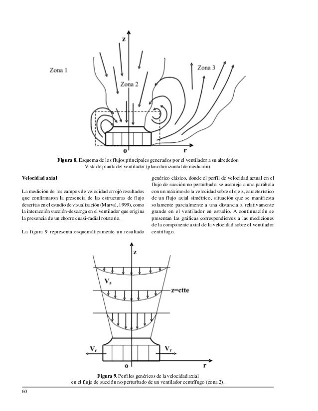 Articulo perfiles de velocidad alrededor de ventilador centrífugo