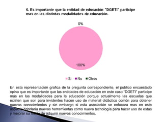 En esta representación grafica de la pregunta correspondiente, el publico encuestado opina que es importante que las entidades de educación en este caso “DGETI” participe mas en las modalidades para la educación porque actualmente las escuelas que existen que son para invidentes hacen uso de material didáctico común para obtener nuevos conocimientos y sin embargo si esta asociación se enfocara mas en este aspecto brindaría nuevas herramientas como nueva tecnología para hacer uso de estas y mejorar su modo de adquirir nuevos conocimientos. 