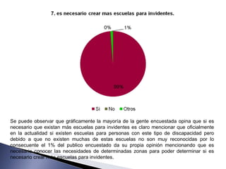 Se puede observar que gráficamente la mayoría de la gente encuestada opina que si es necesario que existan más escuelas para invidentes es claro mencionar que oficialmente en la actualidad si existen escuelas para personas con este tipo de discapacidad pero debido a que no existen muchas de estas escuelas no son muy reconocidas por lo consecuente el 1% del publico encuestado da su propia opinión mencionando que es necesario conocer las necesidades de determinadas zonas para poder determinar si es necesario crear más escuelas para invidentes. 