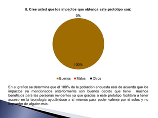 En el grafico se determina que el 100% de la poblaci ó n encuesta est á  de acuerdo que los impactos ya mencionados anteriormente son buenos debido que tiene  muchos beneficios para las personas invidentes ya que gracias a este prototipo facilitara a tener acceso en la tecnolog í a ayud á ndose a s í  mismos para poder valerse por si solos y no depender de alguien m á s.  