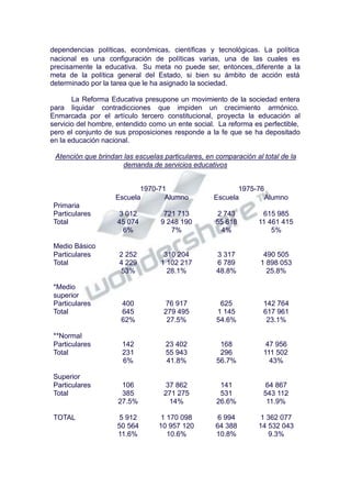 dependencias políticas, económicas, científicas y tecnológicas. La política
nacional es una configuración de políticas varias, una de las cuales es
precisamente la educativa. Su meta no puede ser, entonces,.diferente a la
meta de la política general del Estado, si bien su ámbito de acción está
determinado por la tarea que le ha asignado la sociedad.
La Reforma Educativa presupone un movimiento de la sociedad entera
para liquidar contradicciones que impiden un crecimiento armónico.
Enmarcada por el artículo tercero constitucional, proyecta la educación al
servicio del hombre, entendido como un ente social. La reforma es perfectible,
pero el conjunto de sus proposiciones responde a la fe que se ha depositado
en la educación nacional.
Atención que brindan las escuelas particulares, en comparación al total de la
demanda de servicios educativos
1970-71 1975-76
Escuela Alumno Escuela Alumno
Primaria
Particulares 3 012 721 713 2 743 615 985
Total 45 074 9 248 190 55 618 11 461 415
6% 7% 4% 5%
Medio Básico
Particulares 2 252 310 204 3 317 490 505
Total 4 229 1 102 217 6 789 1 898 053
53% 28.1% 48.8% 25.8%
*Medio
superior
Particulares 400 76 917 625 142 764
Total 645 279 495 1 145 617 961
62% 27.5% 54.6% 23.1%
**Normal
Particulares 142 23 402 168 47 956
Total 231 55 943 296 111 502
6% 41.8% 56.7% 43%
Superior
Particulares 106 37 862 141 64 867
Total 385 271 275 531 543 112
27.5% 14% 26.6% 11.9%
TOTAL 5 912 1 170 098 6 994 1 362 077
50 564 10 957 120 64 388 14 532 043
11.6% 10.6% 10.8% 9.3%
 