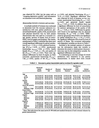 Edited by Foxit Reader
                                                                            Copyright(C) by Foxit Corporation,2005-2009
                                                                            For Evaluation Only.
                                452                                                                                          C. O. Larson et al.


                                was observed for other top ten areas such as             p < 0.01), and physical functioning
                                "stopping depression quickly" and information             31.21, /?<0.01). Significant differences were
                                on insurance cover and financial planning.               also observed by level of dyspnea on two out-
                                                                                         comes: psychosocial functioning (F3H8 = 3.67,
                                                                                         p < 0.01) and perceived health               benefit
                                Relationships between covariates and outcomes
Traducción: Dividiremos a los                                                            (F3,i2i = 2.67, p < 0.05). In addition there was
pacientes en grupitos (según       A multiple analysis of variance was conducted         a significant difference by level of comorbidity
variables de control) y esperemos                                                        for patients' perceptions of the quality of life
                                to determine how the outcome indicators (i.e.
que variables de resultado
tengan valores similares en cadasatisfaction with care, global satisfaction, per-        (Fi,ii7 = 4.54, p < 0.05). Differences by gender
uno de ellos.                   ceived health benefit, quality of life, psychosocial     were found to be significant only for physical
Como no ha sido así, no pasa and physical function) vary by each patient                 functioning (F, ] 2 o = 4.92, p < 0.05). Differ-
nada... para ello tenemos el    characteristic that was used as a covariate (i.e.        ences by age groups were found to be significant
análisis multivariante que nos age, gender, severity of illness, level of comor-         for global satisfaction ( F ^ = 5.18, p < 0.01).
permite sortear la dificultad.
                                bidity, level of angina and dyspnea). The results,       No significant differences were found by level of
                                summarized in Table 3, indicated that there were         severity of illness. The covariates relationship
                                overall significant differences for global satisfac-     with dependent variables are shown in Table 3.
                                tion (Fio,63 = 2.16, p < 0.03), physical function-          Included in the multiple analysis of variance
                                ing (Fio,i2o = 16.45, p < 0.01), psychosocial            was the information needs met variable to
                                functioning (FIO.IIS = 8.80, p < 0.01), health           determine the extent to which patient character-
                                benefit (Fi0>i2i = 3.47, p < .01), and quality of        istics may vary by this independent variable. No
                                life (Fio.in = 3.93, p < 0.01). There were sig-          significant differences were found.
                                nificant differences by level of angina on three            It is interesting to note that ratings of overall
                                outcomes: psychosocial functioning (F2,n8 =              satisfaction were insensitive to any patient
                                7.64, /><0.01), quality of life (F^,? = 4.54,            characteristics. A similar short form overall

                                           TABLE 3. Ontcomes by patient characteristics used as covariates for regression model
                                                                                                                    Satisfaction
                                                      Perceived                                                         with
                                                       health        Quality of       Physical      Psychosocial        total        Global
                                                       benefit         life           function        function        process      satisfaction
                                Age
                                  <60               66.79 (29.57) 68.52 (22.82) 66.02 (26.79) 75.59 (25.39) 82.01(11.21) 97.22 (9.69)
                                  60-69             56.52 (28.10) 68.99(18.03) 61.59(23.60) 77.18(23.36) 75.81 (9.46) 88.14(20.30)
                                  70 +              69.54(20.13) 69.64(20.13) 57.80(22.54) 70.88 (29.07) 82.36 (14.25) 94.79 (8.13)
                                Gender
                                  Male              64.95(28.62) 70.40(19.91) 53.30(22.54) 69.39(26.19) 81.55(10.99) 93.08(15.21)
                                  Female            64.58(22.06) 65.58(22.06) 63.77(25.38) 75.33(25.05) 79.89(16.53) 96.51(8.24)
                                Acute Ml severity
                                  Low               64.72(29.08) 68.95(21.18) 62.77(25.37) 75.33(25.05) 80.18(15.54) 93.33(14.12)
                                  Medium + high     63.39(29.25) 67.24(18.63) 51.43(31.81) 66.71(31.81) 83.91(10.15) 99.51(2.02)
                                Comorbidity
                                 None + mild        66.18(28.29) 71.57(17.49) 64.14(25.89) 76.08(25.76) 81.98(12.61) 95.52(9.81)
                                 Medium + high      62.69(30.08) 64.72(24.57) 58.47(24.46) 71.58(26.84) 78.01(18.09) 91.22(17.56)
                                Angina
                                 Low                70.51 (27.06) 73.95(19.63) 74.09 (20.58) 84.95 (19.23) 81.65(13.88) 94.44 (10.36)
                                 Medium             66.67 (22.82) 64.17(11.18) 52.18(13.28) 69.38 (22.68) 79.86(11.80) 97.22(4.10)
                                 High               44.83 (27.85) 53.45 (23.72) 29.44(17.19) 48.70 (29.54) 78.18(21.43) 92.16(22.53)
                                Dyspnea
                                 None               75.00(24.15)    68.82(17.61)    69.76 (23.77)   76.25 (22.43)   78.57 (13.54) 93.33(14.16)
                                 Low                71.10(28.98)    75.68 (19.35)   72.04(20.17)    86.13(18.39)    82.07(14.12) 94.15(10.70)
                                 Medium             56.45 (28.84)   64.52 (23.46)   49.22(21.98)    66.80(26.81)    78.23 (19.72) 95.83 (5.42)
                                 High               44.23 (21.57)   55.76(16.29)    39.42(25.12)    47.76 (27.23)   78.78 (22.86) 91.11(23.88)
                                 Note: This table shows the mean scores (0-100 scale) and standard deviations of each outcome indicator by
                               patient characteristics.
 