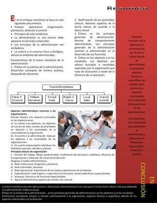 l en el enfoque neoclásico se basa en solo                 2. Reafirmación de los postulados
           siguientes documentos:                                      clásicos. Retomar aspectos de la
         Proceso       operacional      (organización,                teoría clásica, de acuerdo a la
        planeación, dirección y control)                               época actual
         Principios de valor predictivo                               3. Énfasis en los principios
         La administración es una ciencia, debe                       generales de administración.                             Aspectos
        apoyarse en principio universales                              Normas      de     comportamiento                    Formales de la
         Los principios de la administración son                      administrativo. Los principios                        organización,
        verdaderos                                                     generales de la administración                       preocupación
         La cultura y el universo físico y biológico,                 orientan al administrador en el
                                                                                                                              por la teoría
        afectan el ambiente del administrador.                         desarrollo de sus funciones.
                                                                       4. Énfasis en los objetivos y en los                 clásica donde
        Características de la teoría neoclásica de la                  resultados. Los objetivos son                                el
        administración                                                 valores buscados o resultados                        administrador
        1. Énfasis en la práctica de la administración.                esperados por la organización que                     reconoce los
        Desarrollar conceptos de manera práctica,                      trata de alcanzarlos a través de la                      aspectos
        búsqueda de soluciones                                         eficiencia de su operación.                             técnicos y
                                                                                                                            específicos del
                                                                                                                             trabajo; pero
                                                                                                                              además los
                                                                                                                                aspectos
                                                                                                                             relacionados
                                                                                                                           con la dirección
                                                                                                                           de las personas
                                                                                                                                 en las
        Aspectos administrativos comunes a las                                                                             organizaciones.
        organizaciones.
        Drucker destaca tres aspectos principales
                                                                                                                            Corresponden
        en las organizaciones.
        a) En cuanto a los objetivos. Los objetivos                                                                        a los elementos
        son juicios de valor, escalas de prioridades                                                                       que establecen
        en atención a las necesidades de la                                                                                        la
        comunidad por la organización
                                                                                                                           administración,
        b) Encuentro a la administración. Adecuar
        los objetivos a las necesidades de las                                                                              Dale propone
        organizaciones.                                                                                                       Planeación,
        c) En cuanto al desempeño individual. Los                                                                           Organización,
        individuos ejecutan, deciden y planean.
        Principios básicos de organización                                                                                    Dirección y
        1. División del trabajo. Mayor productividad, rendimiento del personal y mobiliario, eficiencia de                      Control.
        la organización y reducción de costos de producción.
        Desglosa 3 niveles administrativos.
                                                                                                                                       CONCLUSIÓN


        a) Nivel institucional. Dirigentes y directores
        b) Nivel intermedio. Gerentes
        c) Nivel operacional. Supervisores de las tareas y operaciones de la empresa.
        2. Especialización. Cada órgano o cargo tiene sus funciones, tareas específicas y especializadas.
        3. Jerarquía. Estructura de funciones especializadas
                                                                                                                                           EN



        4. Aptitud administrativa.(aptitud de mando o de control)

La teoría neoclásica (escuela operacional, o del proceso administrativo) no es mas que la misma teoría clásica, solo que adaptada
a la administración moderna actual.
Énfasis en la práctica de la administración. , en los principios generales de administración y en los objetivos y en los resultados.
Eclecticismo conceptual, Innovar o renovar continuamente a la organización, aspectos técnicos y específicos además de los
aspectos relacionados con la dirección
 